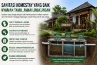 Ilustrasi tips menjaga sanitasi homestay dengan septic tank yang terawat, toilet bersih, dan saluran air lancar.
